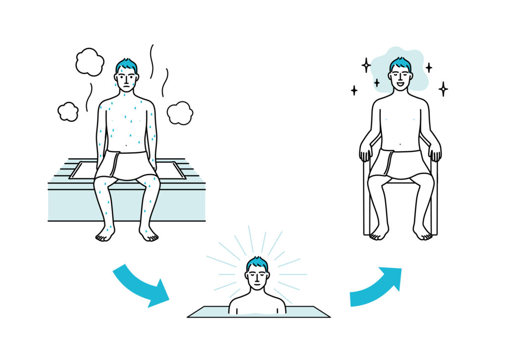 だるくなるのを防ぐサウナの利用方法